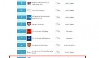 qs2015世界大学排名